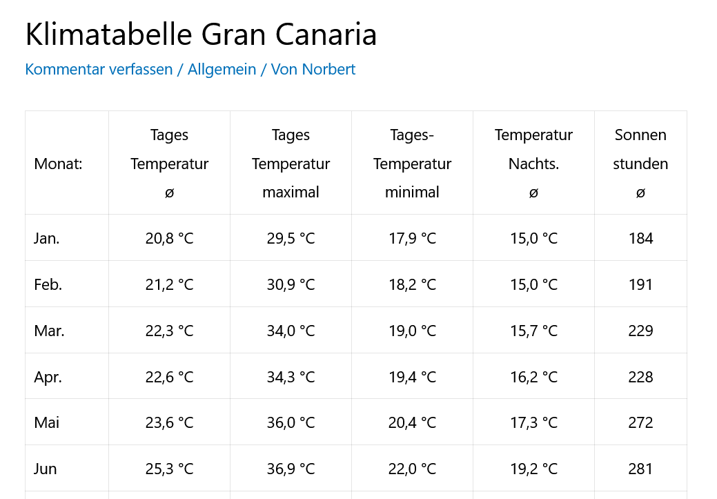 Klimatabelle Gran Canaria Reisen Gran Canaria