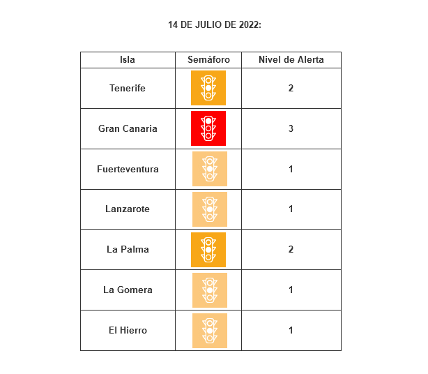 Was bedeuten die einzelnen Corona Warnstufen Kanaren 2022? 3 Corona Ampel Warnstufen Kanaren 14.07.2022
