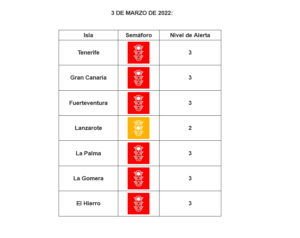 Corona Warnstufen Kanaren 04.03.2022