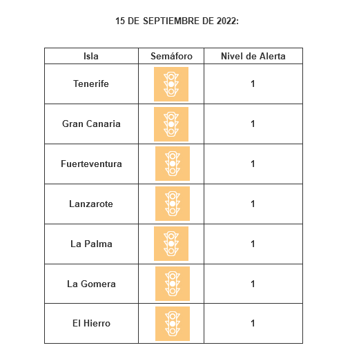Aktuelle Corona Reise Informationen Gran Canaria 2022 Kanaren 26 Corona Ampel Kanaren 15.09.2022